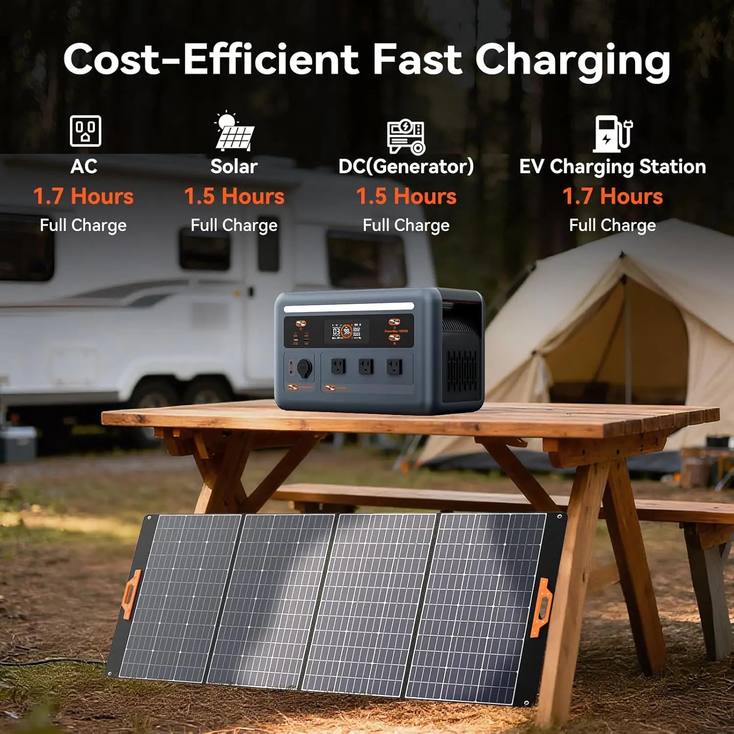 OSCAL PowerMax 1800SE Portable Power Station, 1024Wh LiFePO4 Battery, 1800W AC (3600W Surge)/100W USB-C Output, for Camping, RV