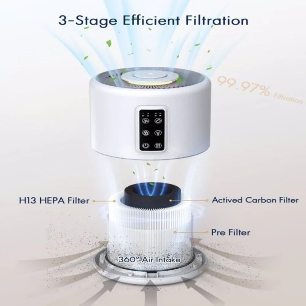 VEWIOR H13 True HEPA Air Purifier with Scented Sponge Sleep Mode Timer for Wildfire Smoke Pet Dust Pollen Odors
