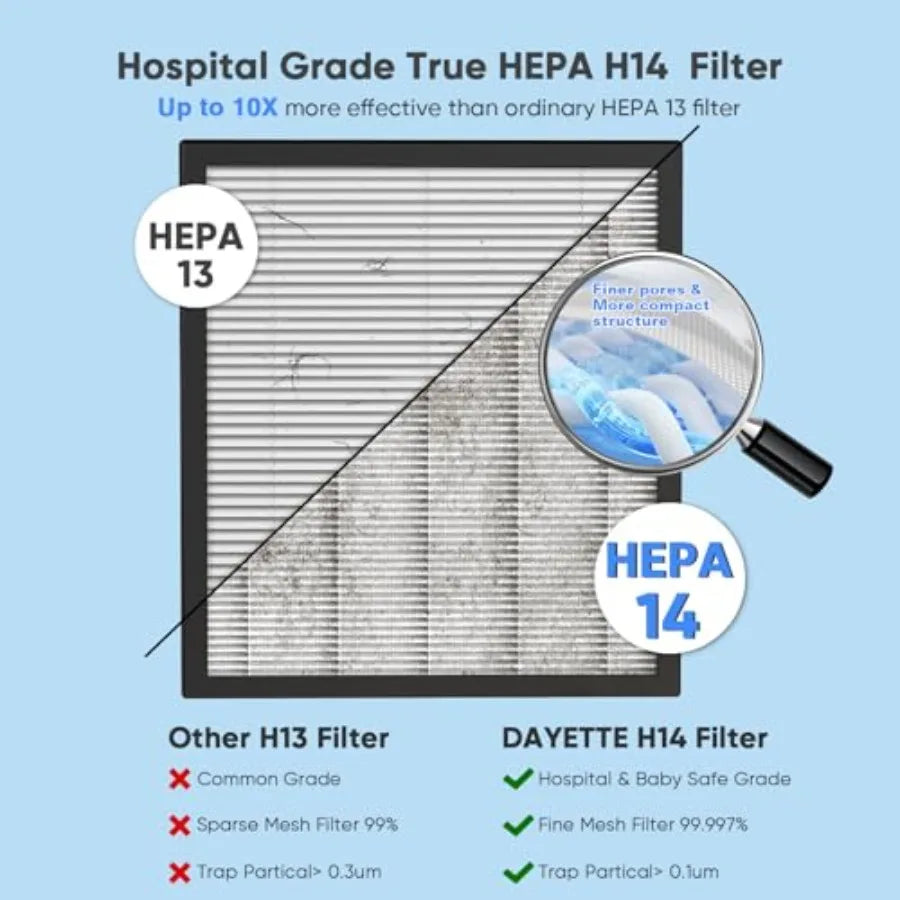 Air Purifier for Large Home Room up to 3000 Ft with HEPA 14 Filter and Washable Prefilter White for Smoke Dust Pets Hair Odor F