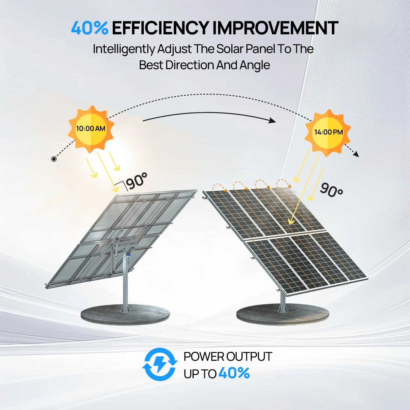 ECO-WORTHY Solar Panel Dual Axis Tracking System (Expanded Version Increase 40% Power) with Tracker Controller High Stability