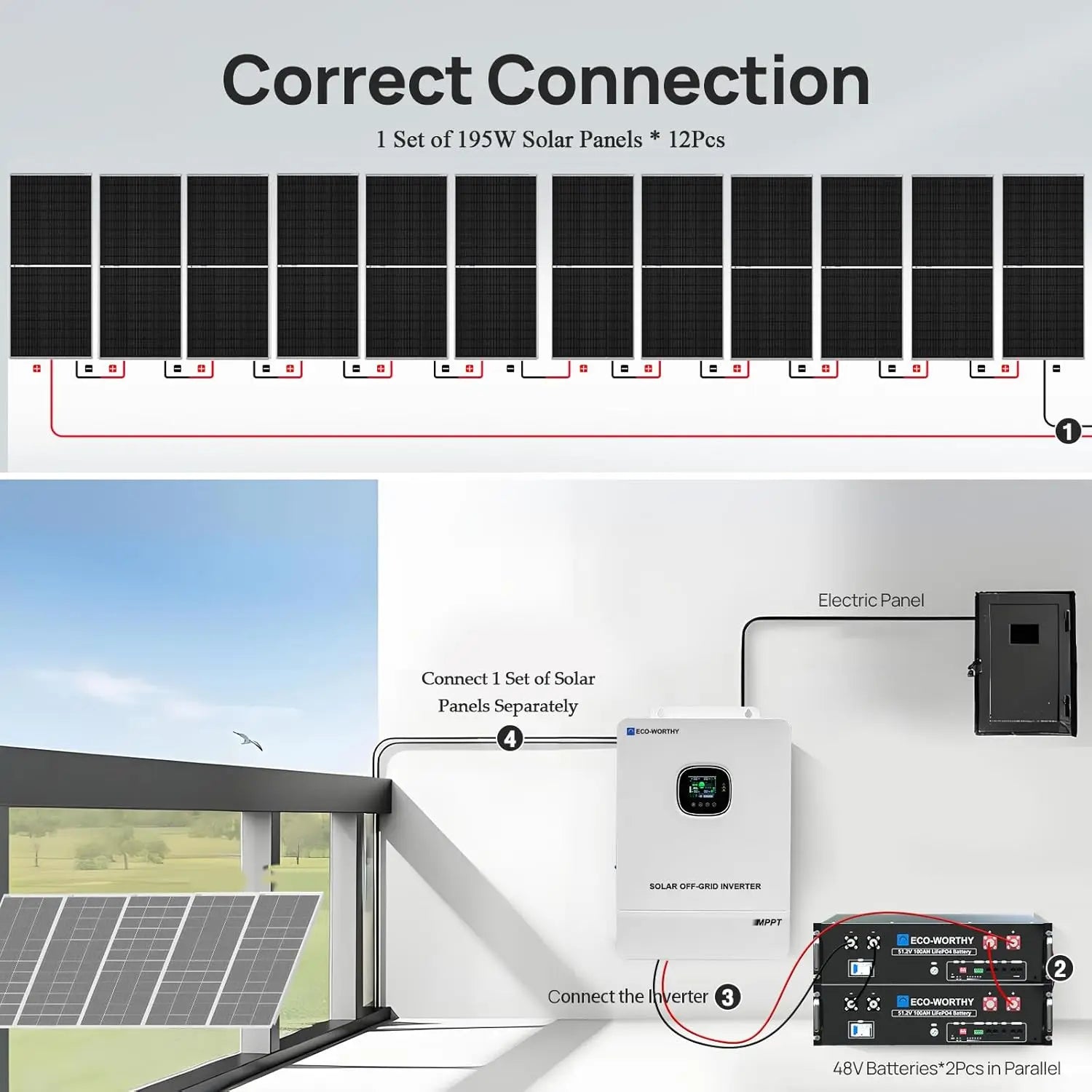 ECO-WORTHY 9.36KWH Off Grid Solar System Complete Kit for Home:12pcs 195W Solar Panels+10KW Inverter+2pcs 48V 100AH Battery