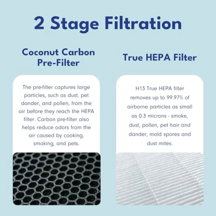 3 in 1 Clean Heat Air Purifier/Fan Heater with HEPA Filtration System for Home Bedroom Office in Sage