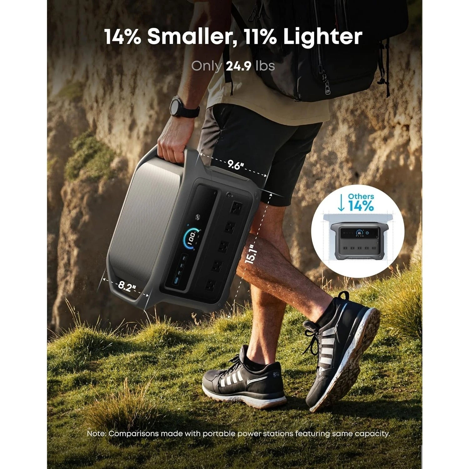 C1000 Gen 2 Portable Power Station with 100W Solar Panel, 2,000W (Peak 3,000W) Solar Generator, Full Charge in 49 Min