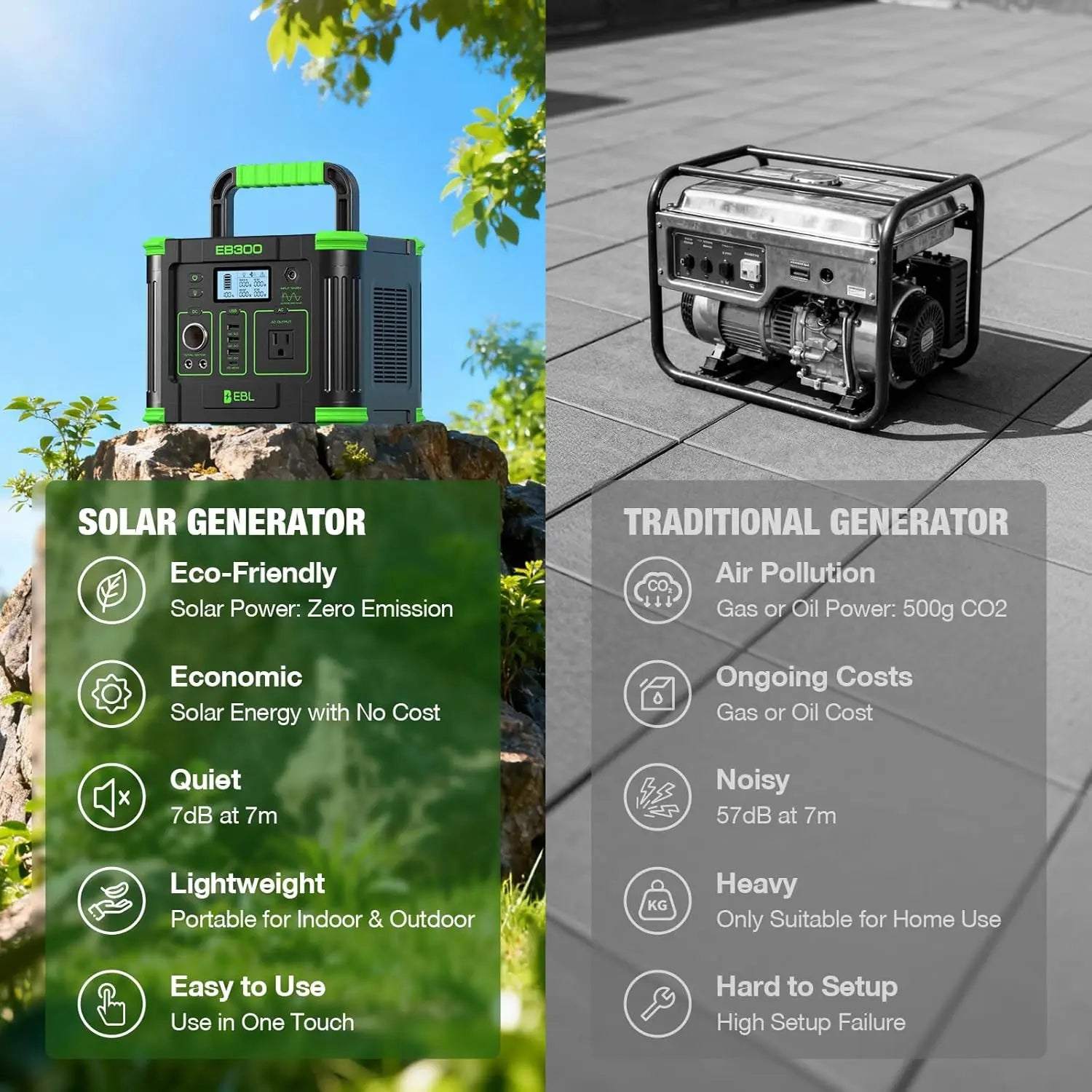 300W Portable Power Station with Solar Charging, 288.6Wh Backup Battery for Camping, Outdoor, Home & RV Use