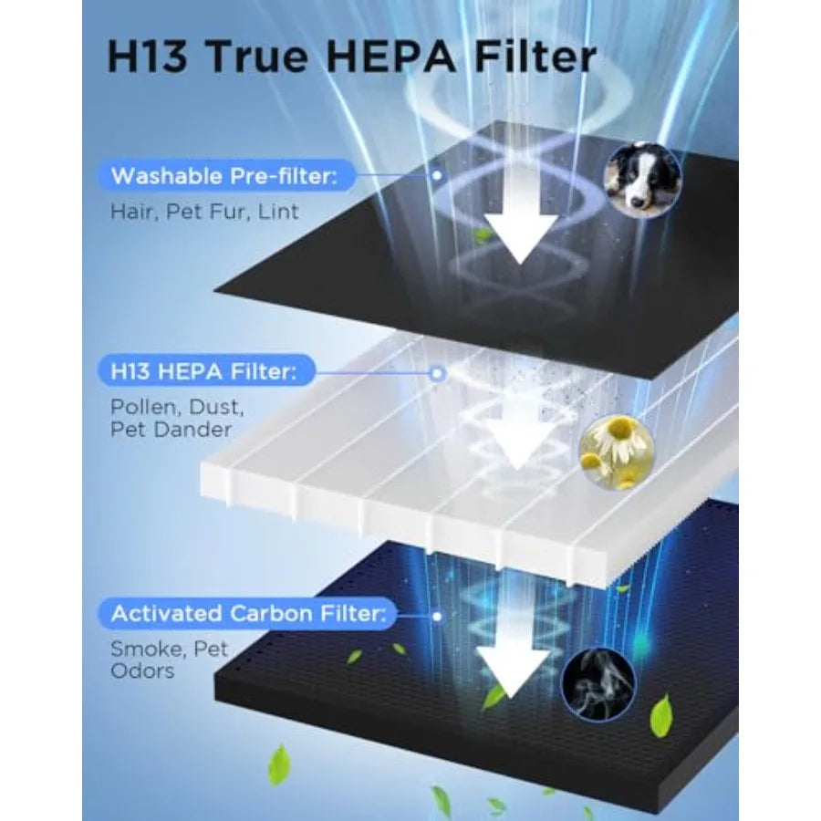 Air Purifier for Large Home Room 2200 Ft with Washable H13 HEPA Filter Black Air Cleaner for Pets Bedroom Smoke Dust Pollen Hai