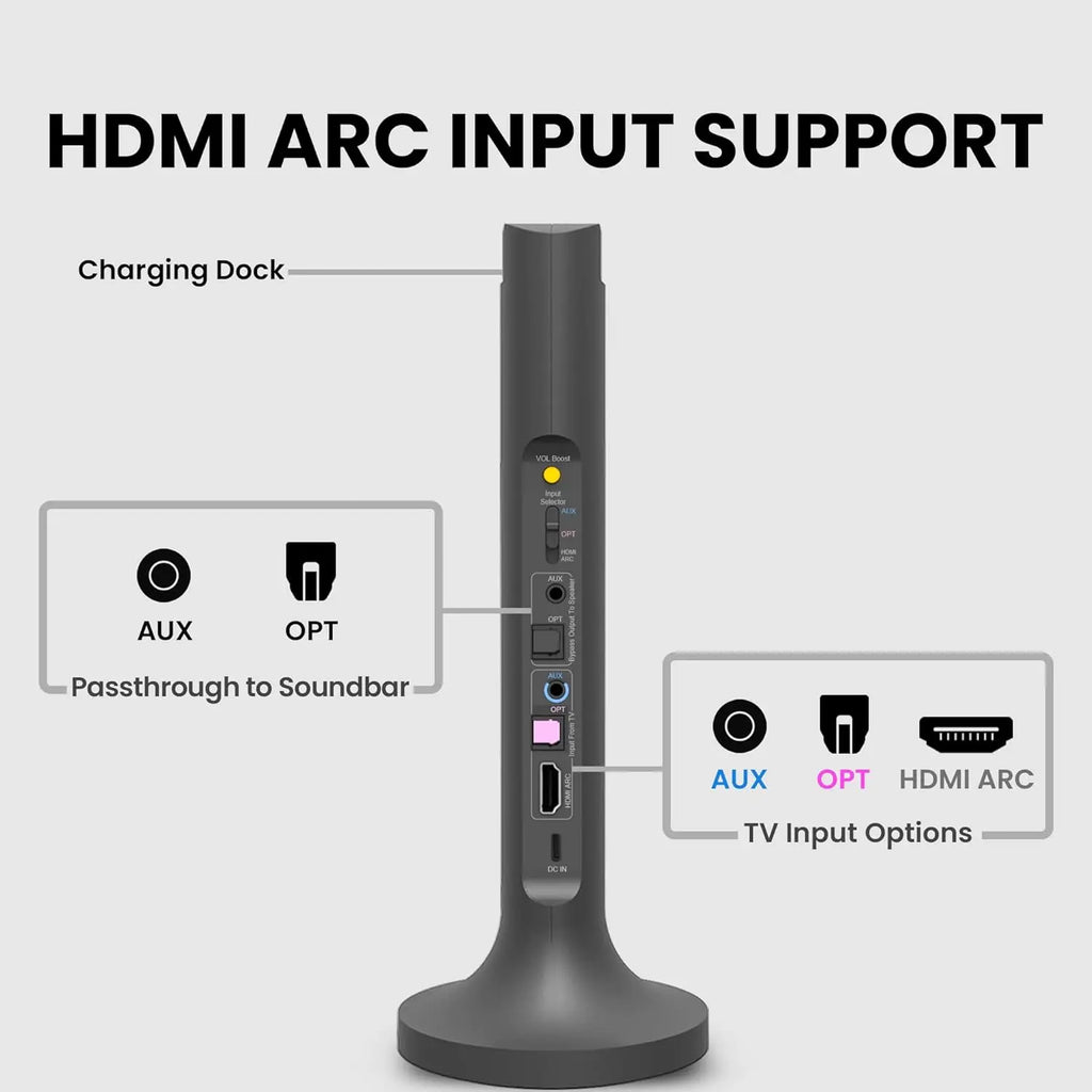 Wireless TV Headphones with Clear Dialogue & Volume Boost, Optical Soundbar Passthrough, Charging Base