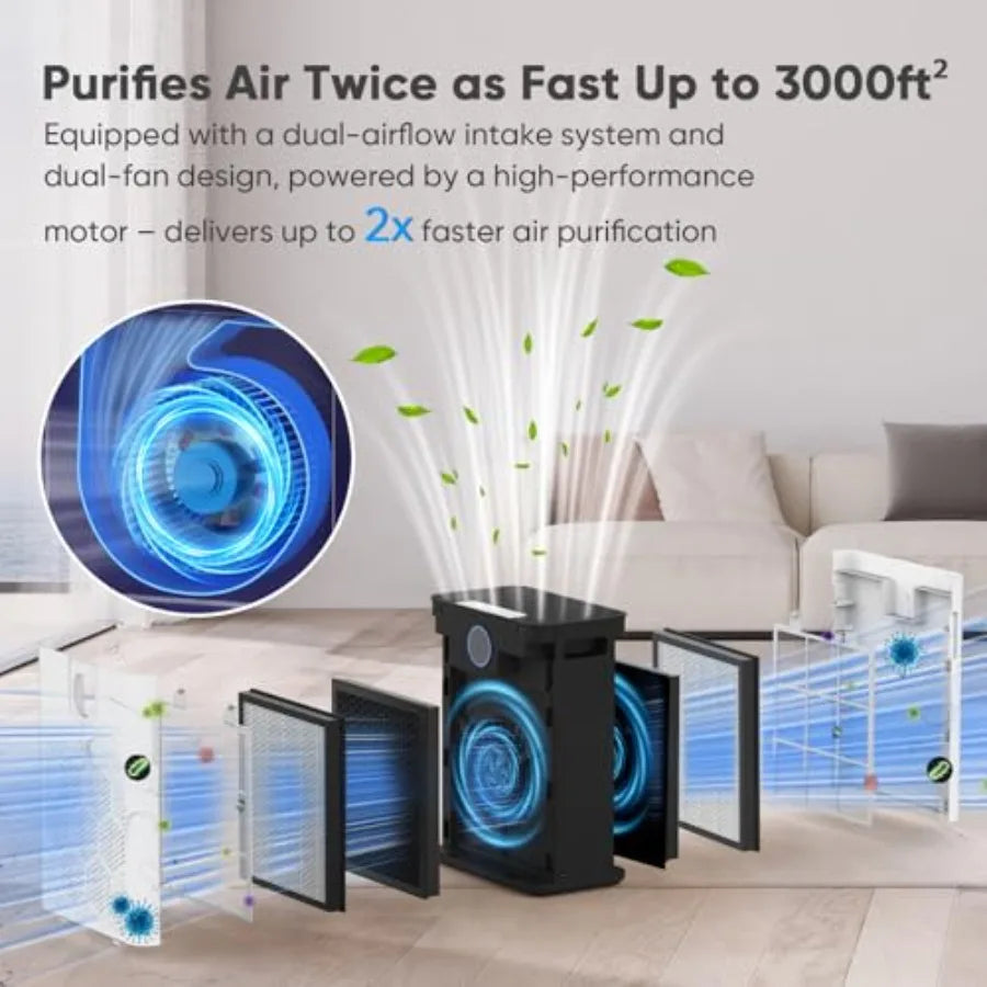 Air Purifier for Large Home Room up to 3000 Ft with HEPA 14 Filter and Washable Prefilter White for Smoke Dust Pets Hair Odor F