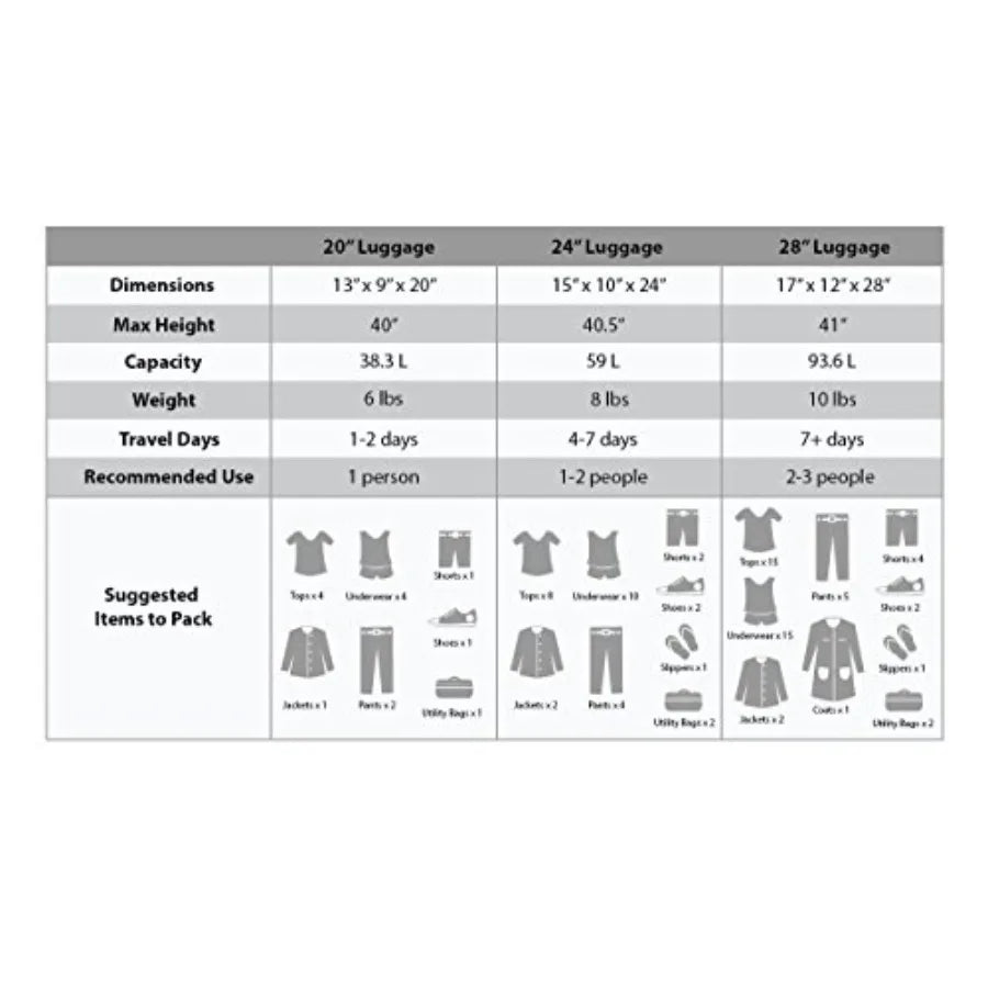 Rockland Melbourne Hardside Expandable Spinner Wheel Luggage Silver 3-Piece Set 20/24/28