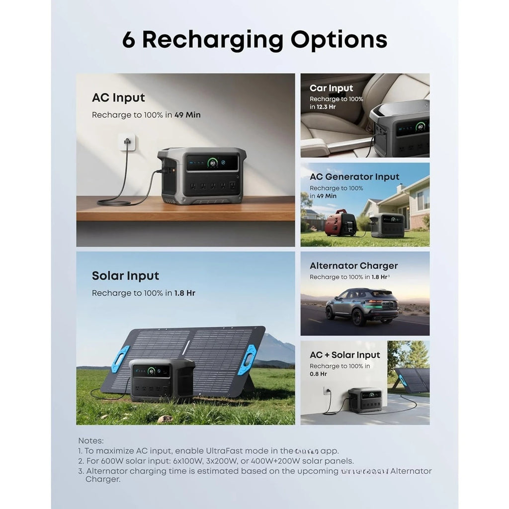 C1000 Gen 2 Portable Power Station with 100W Solar Panel, 2,000W (Peak 3,000W) Solar Generator, Full Charge in 49 Min