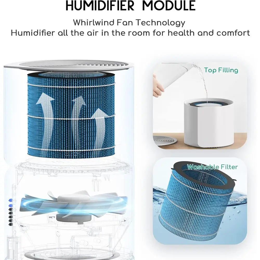 2-in-1 Air Purifier with 3-Stage Filters for Home Allergies, Pets, Hair, Smoke, Odors, Auto Shut-Off, Quiet Operation, 7-Color L