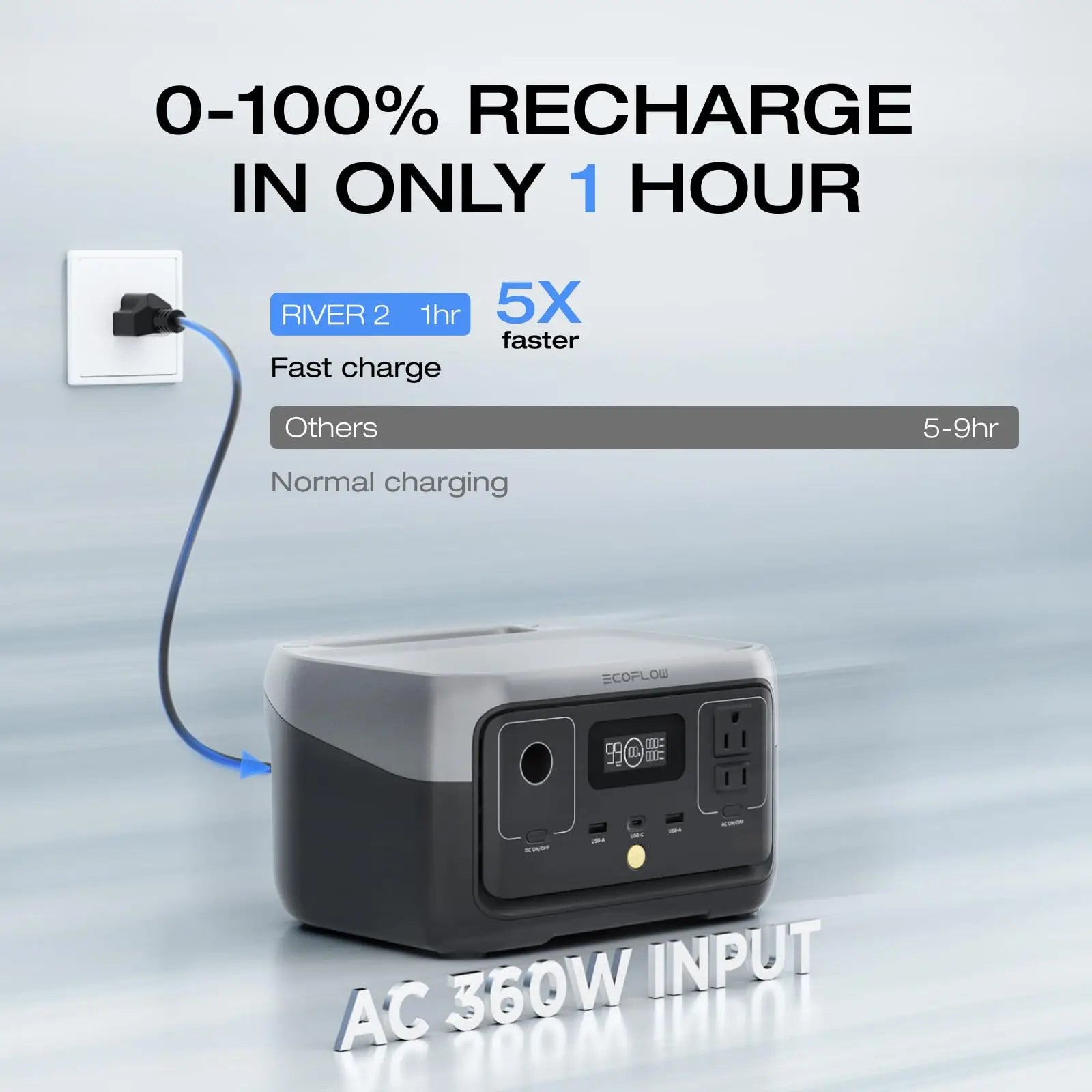 ECOFLOW RIVER 2 Portable Power Station for Cable, 256Wh LiFePO4 Battery, 1-Hour Fast Charge, Up to 600W AC Outlets