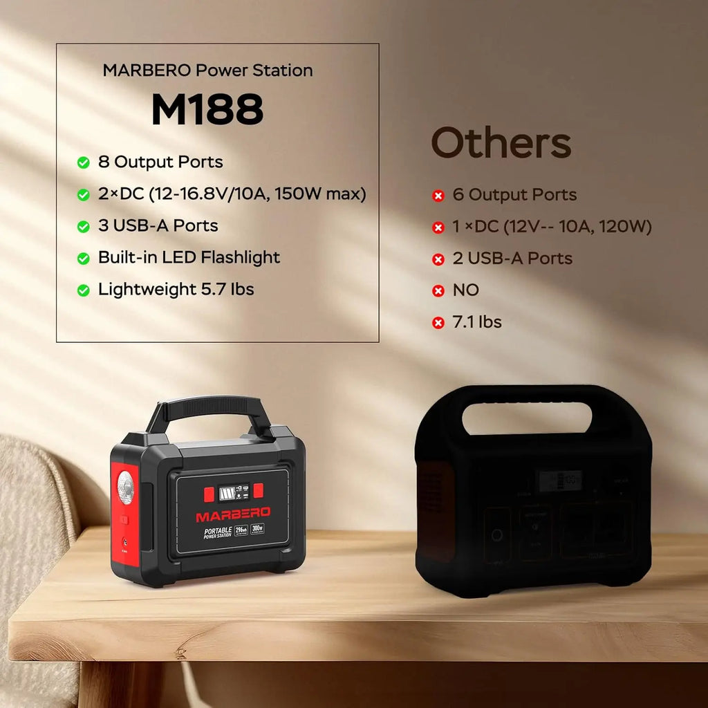 296Wh Portable Solar Generator with 60W Panels, 300W Pure Sine Wave Power Station for Camping, RV, Outdoor & Emergency Use